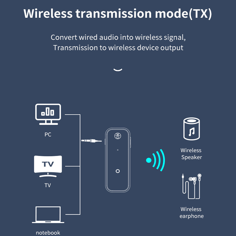 Nuevo Bluetooth 5,3 transmisor - Anc Wireless Headphones Bluetooth 5.3 reseña y precio